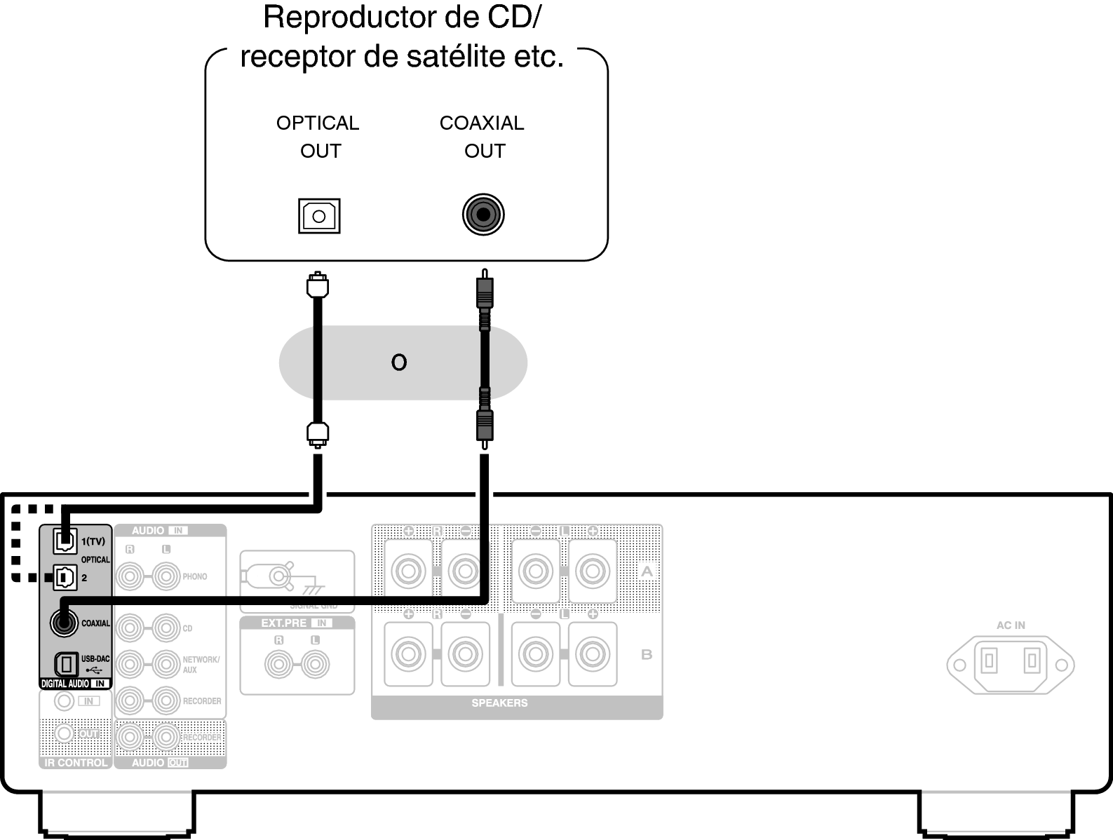 Conne DigitalOut PMA1700NE